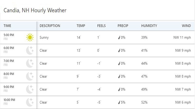 Weather Alert